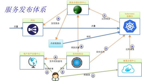 微服務(wù)架構(gòu)技術(shù)棧選型手冊(cè) 信息系統(tǒng)集成服務(wù)的核心構(gòu)建指南