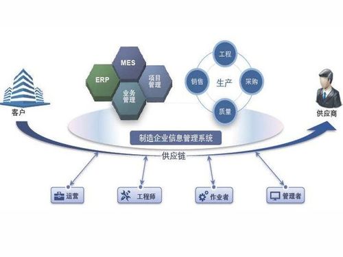 MES系統(tǒng)如何有效提高物料管理效率、生產(chǎn)質(zhì)量并降低成本——基于軟件和信息服務(wù)的視角
